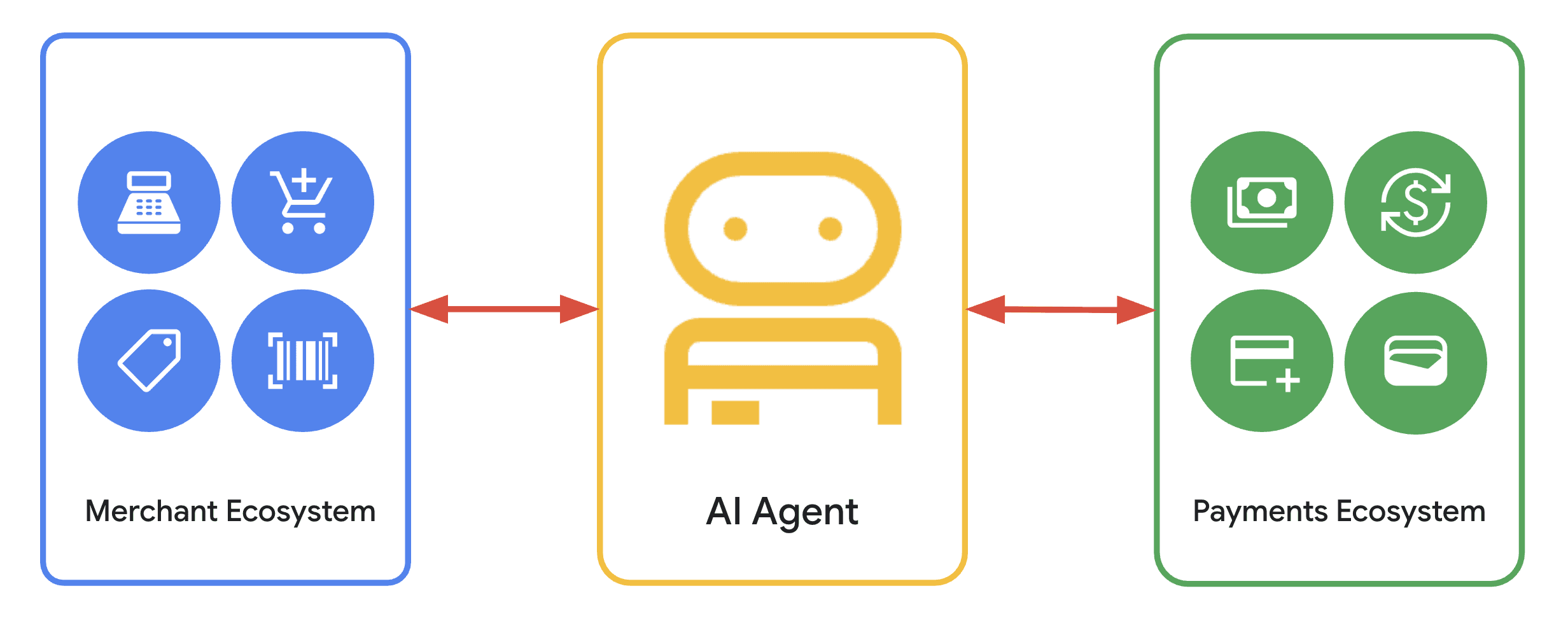 AP2 Agent Payments Protocol - Merchant Ecosystem, AI Agent, and Payments Ecosystem